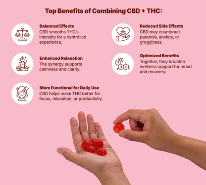 Love Always - Organic Bliss gummies with THC & CBD